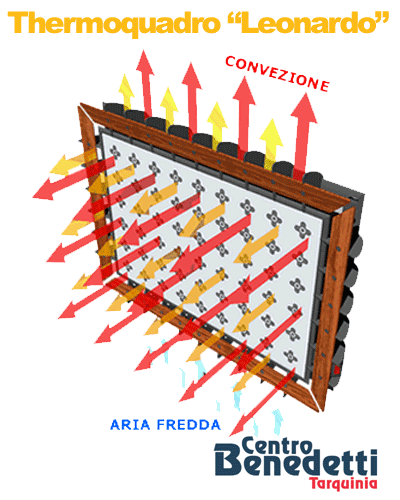 Termoquadro Design Leonardo - Large